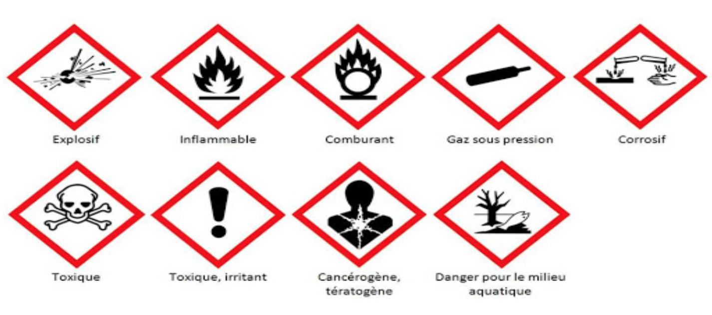 Toxicité des produits